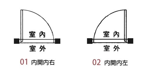 門方向|大門開門方向要往哪裡開